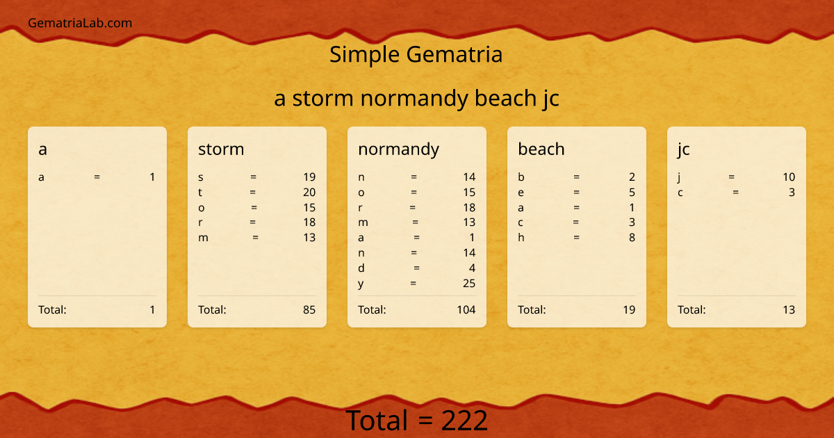 a storm normandy beach jc in simple Gematria